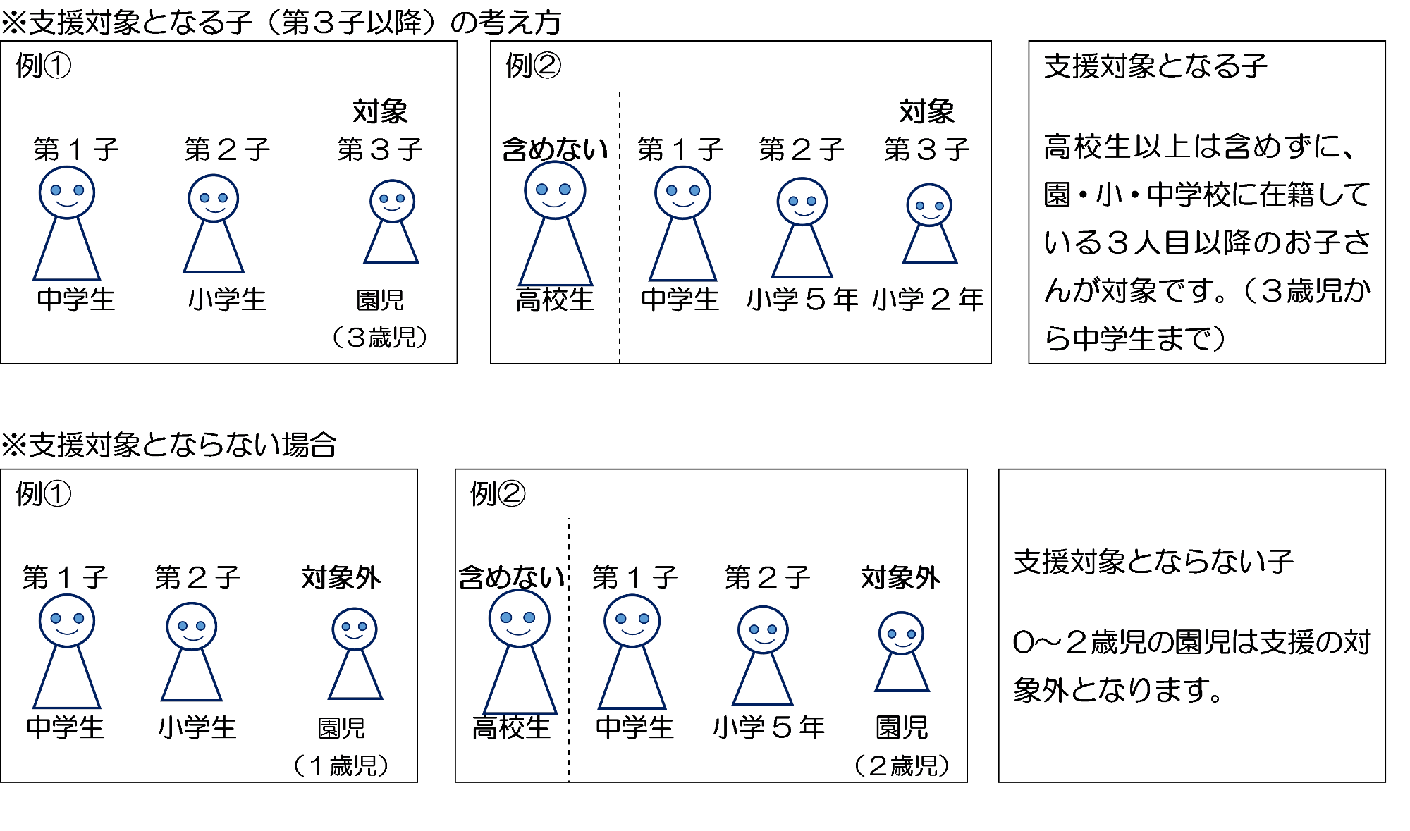 支援対象について