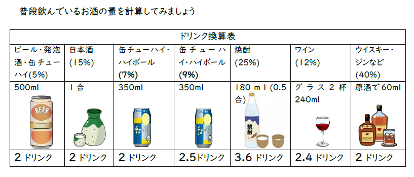 ドリンク換算表