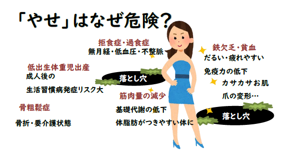 若い女性のやせはなぜ危険かを説明するイラスト