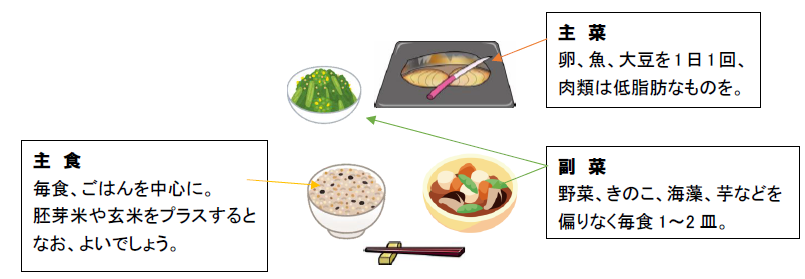 主食・主菜・副菜がそろった食事のイラスト