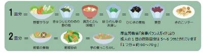 野菜1皿分・2皿分のイメージ