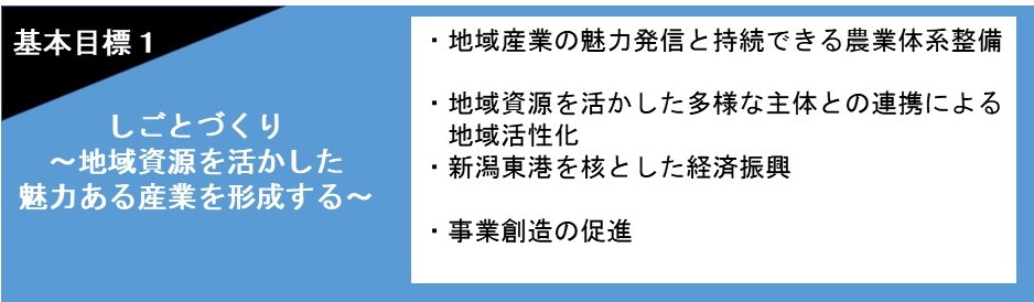 基本目標1